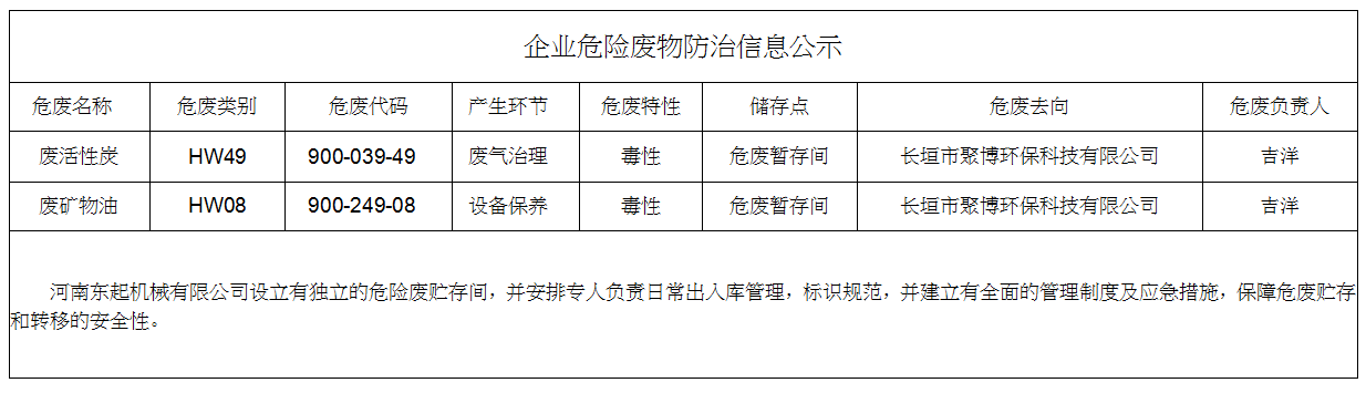 企業危（wēi）險廢物防治（zhì）信息公示
